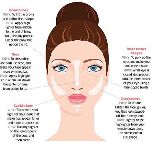 Benefit Cheek Party highlighter palette LIMITED EDITION Full-size