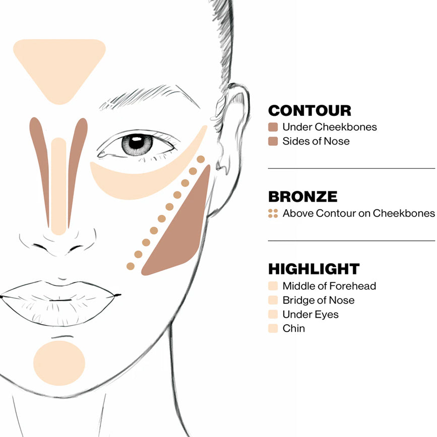 Smashbox Step by Step Contour Kit & Brush