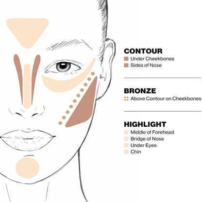 Smashbox Step by Step Contour Kit & Brush