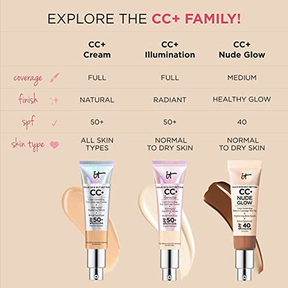 IT Cosmetics Your Skin But Better CC+ Cream with SPF 50+ - Shade - Rich